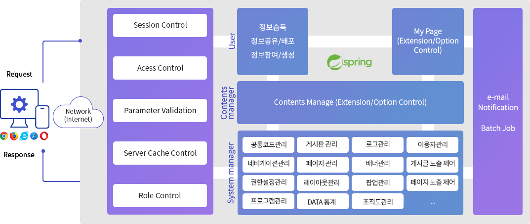 웹애플리케이션 시스템연계
