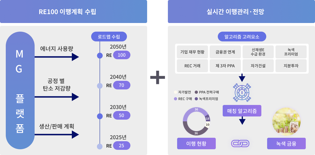 RE100플래너